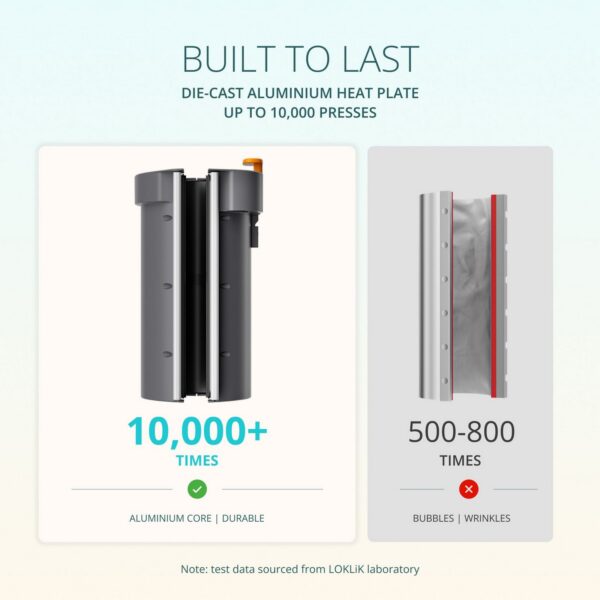LOKLiK Auto Mug Heat Press – automaatne kruusipress